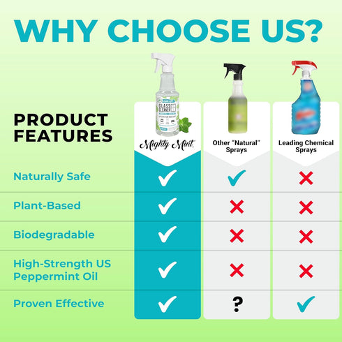 Mighty Mint Glass Cleaner, Non-Toxic Ammonia-Free Streak-Free Spray for Windows, 16oz Natural Peppermint
