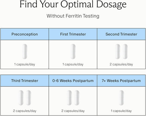 Iron Needed for Prenatal, Pregnancy, Breastfeeding, Postpartum | 60ct | Thyroid Function, Immune Support, Energy