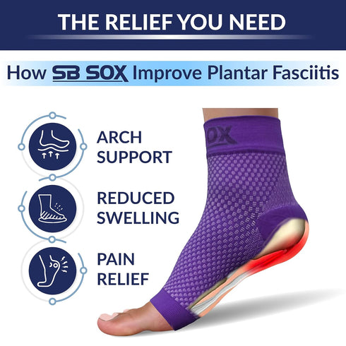 SB SOX Plantar Fasciitis Relief Socks – Ankle Brace Compression Sleeve for Foot Pain and Injury Recovery