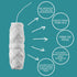 Biodegradable Dental Floss | 2x33yd Waxed Natural Cruelty Free Peace Silk Spools, Eco Friendly Oral Care