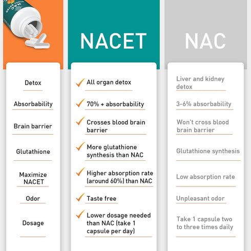 N-Acetyl Cysteine Ethyl Ester 100mg with Glycine 600mg, Immune System Support & Antioxidant, NACET (60 Capsules)