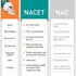 N-Acetyl Cysteine Ethyl Ester 100mg with Glycine 600mg, Immune System Support, 60 Capsules