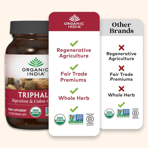 ORGANIC INDIA Triphala Capsules: Organic Herbal Supplement for Digestion, Colon, and Immune Support - 90 Capsules