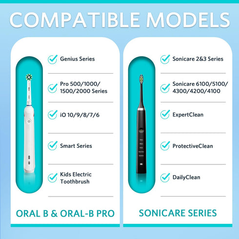 Electric Toothbrush Travel Case, Hard Storage Case, 6 Toothbrush Cover Caps, Fits Oral-B/Philips Sonicare