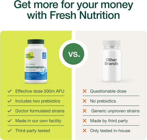 Fresh Nutrition Akkermansia Muciniphila Probiotic 500M AFU - Pre + Probiotic Supplement, 30 Capsules for GLP-1