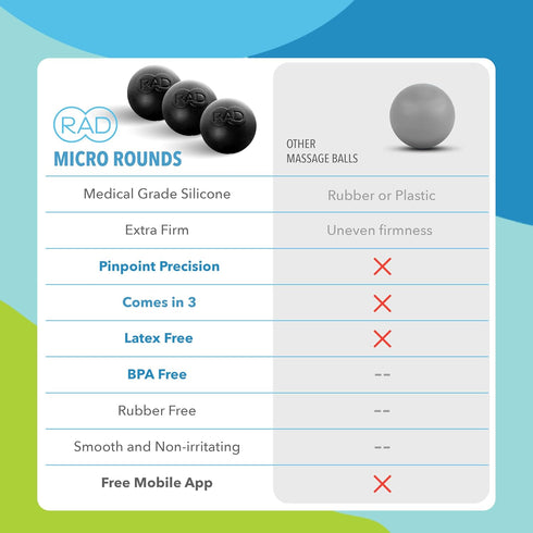 RAD Micro Rounds - Firm Yoga Deep Tissue Massage Ball Set - Myofascial Release Balls for Feet, Jaw & Hands (3-Pack)