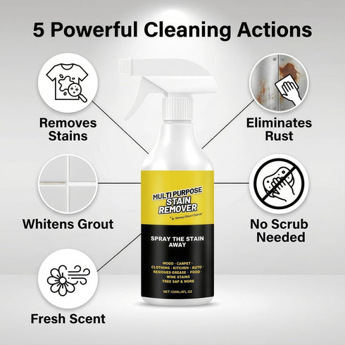 GXFANZHU Multi-purpose Cleaner A powerful cleaner for kitchens, floors, toilets, and cars. Its quick-acting formula