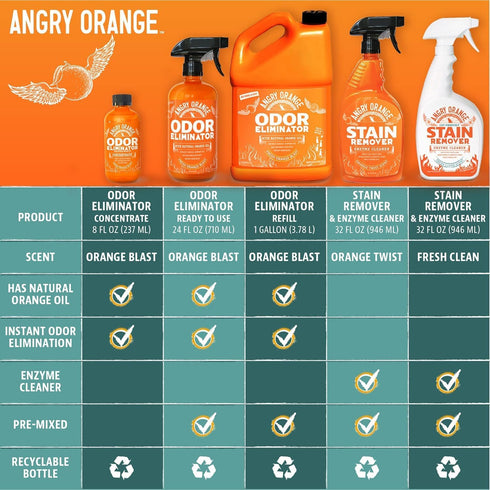 Angry Orange Pet Odor Eliminator, Citrus Deodorizer for Strong Dog or Cat Pee Smells, 2 Pack for Carpet, Furniture &