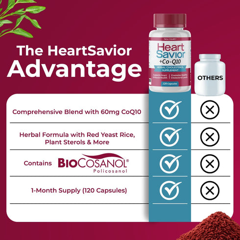 Mountain Health CoQ10, 7-Ingredient (120 HeartSavior Natural Cholesterol Support Supplement with Red Yeast Rice, Plant