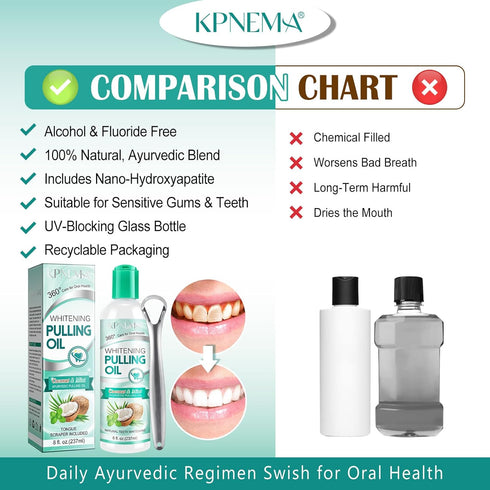 Coconut Mint Oil Pulling Mouthwash, 8 Fl Oz, Natural Coconut Oil, Fresh Breath, Daily Oral Care, White Teeth