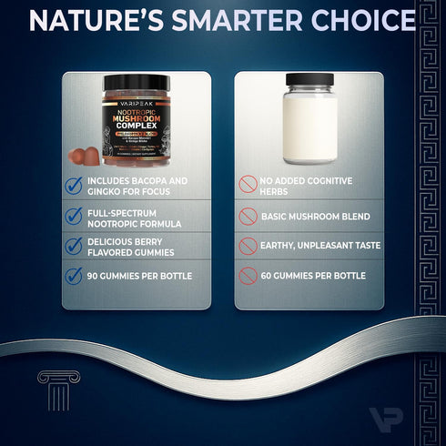 Varipeak 9-In-1 Gummies 90 Nootropic Mushroom | With Lion's Mane, Reishi, Chaga, & More | Enhanced with Bacopa Monnieri