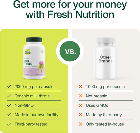 Fresh Nutrition Organic Milk Thistle Supplement, 2000mg Potent Strength, 120 Capsules Made in The USA