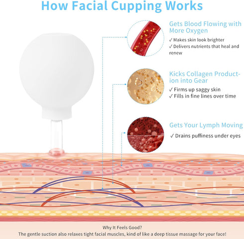 Set, 4 Meifuly Facial Cupping PCS Silicone Vacuum Suction Face Massage Cups, Skin Tightening Kit for Eyes, Face