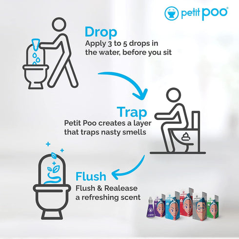 All Natural Toilet Odor Drops Eliminator Deodorizer Odor Blocker Liquid Blocker Air Freshener - Travel Dropper personal Bottle (Endurance1)