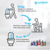 All Natural Toilet Odor Drops Eliminator Deodorizer Odor Blocker Liquid Blocker Air Freshener - Travel Dropper personal Bottle (Endurance1)