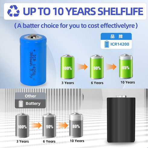 Horbupa 14250 4 Pack, 3.6V LS14250 14250 1/2AA Battery Rechargeable Lithium Battery Batteries for Dog Collars, Security