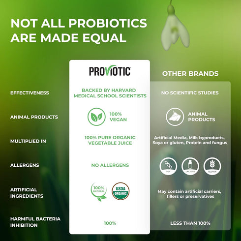 Lactobacillus Vegan Probiotic Supplement, Digestive Health, Immune Support, Anti Bloating for Men and Women (30 Count)