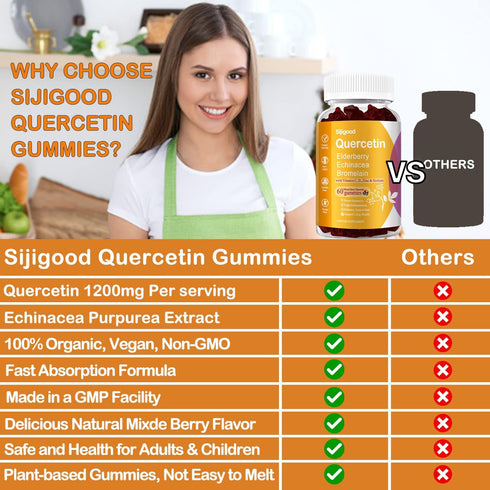 2 Packs 1,200MG Quercetin with Bromelain Gummies | Immune System Support | 120 Counts Pure Quercetin Supplements