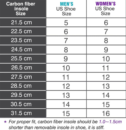 Insole,1 28.5cm(Men 12/Women 13) Carbon Fiber Shoe Arthritic Insert,Very Rigid piece Size