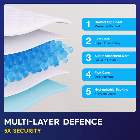 Pulp 50 36" 36" x Incontinence Underpads x | XXXL Bed Pads Disposable Adult | Super Absorbency Chux Pads for Adults