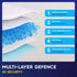 Pulp 50 36" 36" x Incontinence Underpads x | XXXL Bed Pads Disposable Adult | Super Absorbency Chux Pads for Adults