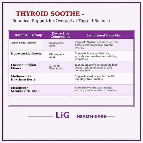 LIG Health Care Immune 60 LIG Thyroid Soothe Iodine-Free Formula for Overactive Thyroid Support - Heart & Digestive