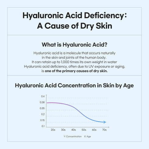 Hyaluronic Acid Serum - Multi-Weight Hydration and Ceramide Barrier Support, 1 fl. oz
