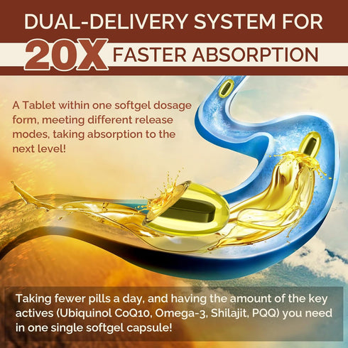 Ubiquinol CoQ10 600 MG Softgels with Omega-3, Shilajit & PQQ, Advanced Dual-Delivery Supplement for Antioxidant & Heart