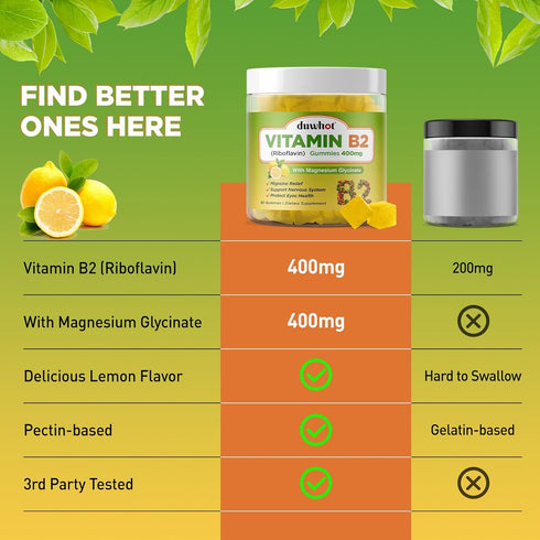 Vitamin B2 Gummies with Magnesium, Riboflavin 400mg for Migraine Relief & Headache Relief, Vegan - 60 Chewable