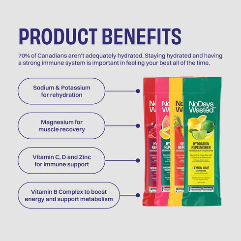 Hydration Replenisher Electrolyte Replacement Stick Packets, Essential Rapid Hydration & Vitamins, Sodium, Potassium,