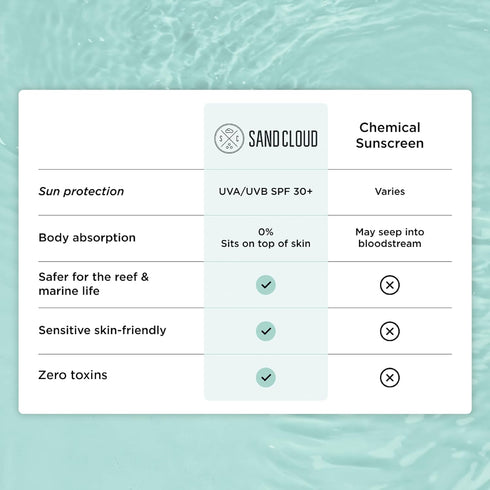 Sand Cloud Broad Spectrum Mineral Sunscreen for Body SPF 30, 3 Oz - Fragrance-Free Zinc Oxide Sunscreen for Sensitive