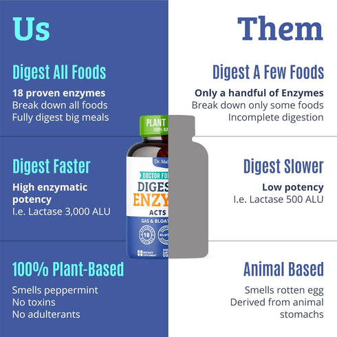 Best Digestive Enzymes for Women & Men with Lactase, Lipase, Amylase, Bromelain for Digestion & Health