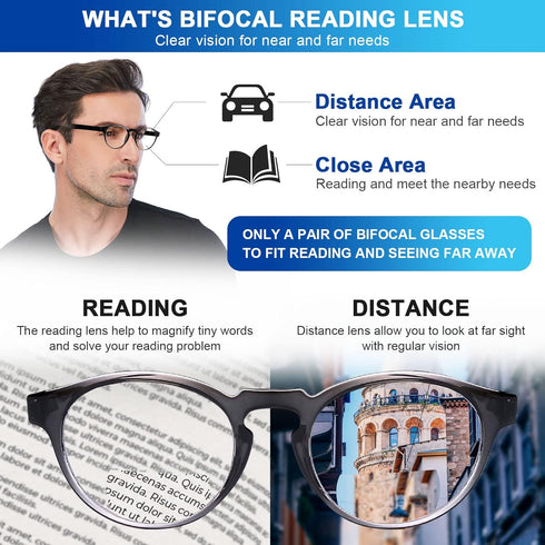 AQWANO Bifocal Reading Glasses, Blue Light Blocking for Men Women, Ultra-Thin Stylish Retro Round Readers, 1.5