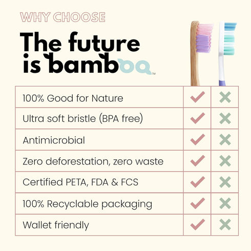 4 Pack Soft Bamboo Unicorn Toothbrush for Kids, Eco-Friendly, Soft Bristle for Sensitive Gums