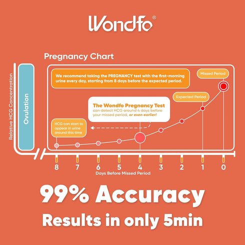Pack- Pregnancy Test Strips and Ovulation Test Strips Combo Ovulation Predictor Tests and Pregnancy Tests -Reliable