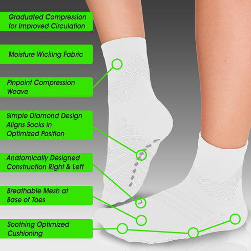 TechWare Pro Plantar Fasciitis Socks Cushion Ankle Compression Socks Women & Men. Achilles Tendonitis Brace & Arch