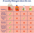 Immunity Boost Liquid Laundry Detergent 50oz by Revive Essential Oils - Ultra Concentrated, Synthetic Fragrance Free, Stain Fighting, Essential Oils