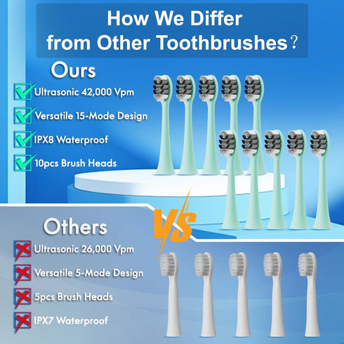 Portable Electric Soft Toothbrush with Travel Case, 90-Day Battery Life, 10 Brush Heads, 15 Modes