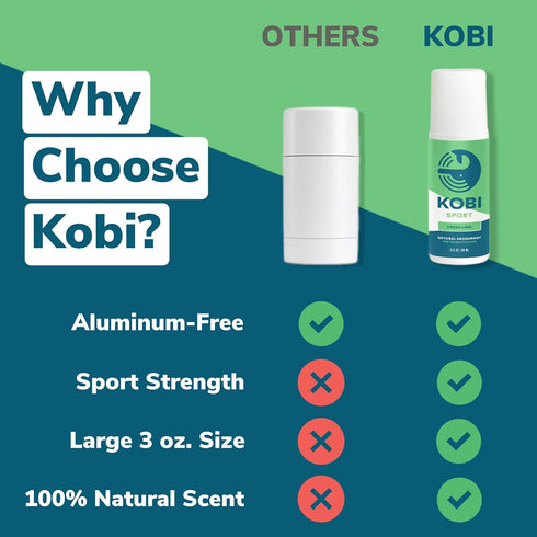 Kobi Deodorant for Teens, Kids, Boys - Natural, Aluminum-Free, Hypoallergenic, Sport Strength - Fresh Lime