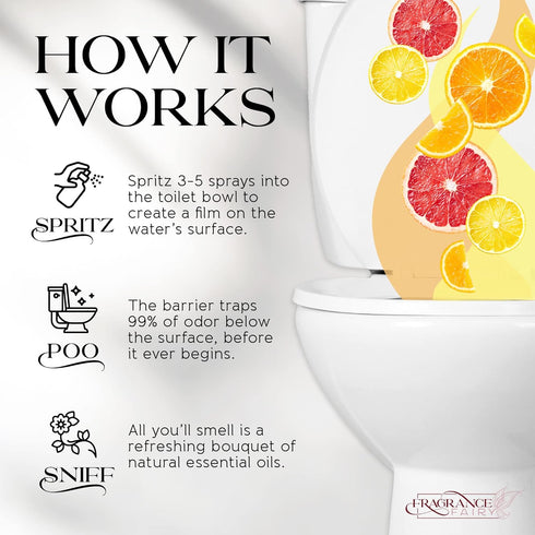 Before You Go Toilet Spray for Poop, 8 Oz Citrus Bathroom Freshener, Long Lasting Deodorizer, Travel Friendly