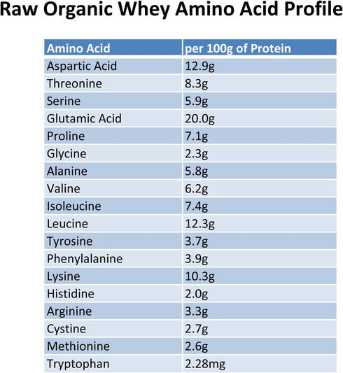 Raw Organic Whey - USDA Certified Organic Whey Protein Powder, 100% Grass Fed, Unflavored, 12 OZ