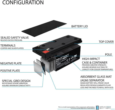 ML3-12 - 12 Volt 3 AH, F1 Terminal, Rechargeable SLA AGM Battery