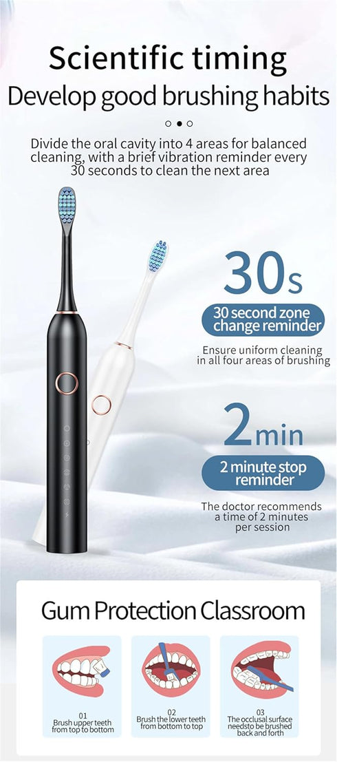 SWZEC Electric Toothbrush for Adults (White)