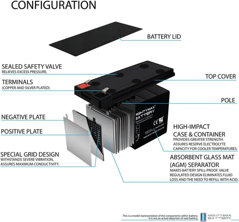 Mighty Max Battery 12V 8Ah BK500MC Battery Replacement for APC UPS
