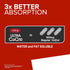Qunol Ultra CoQ10 100mg Softgels - 3X Better Absorption Coenzyme Q10 Supplements for Vascular and Heart Health & Energy
