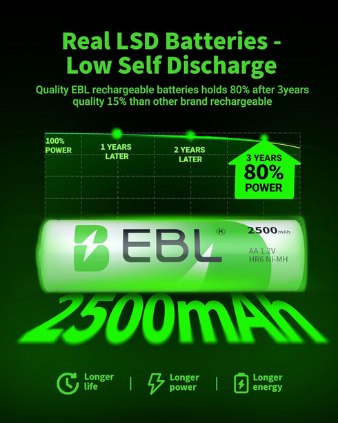 EBL AA Rechargeable Batteries - 1.2V 2500mAh High Performance Pre-Charged AA Batteries, 4 Pack