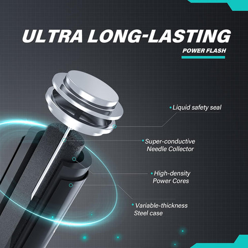 36 AAA Alkaline Batteries, Long Lasting Power, 10 Year Warranty, AAA Batteries for Home and Office Equipment