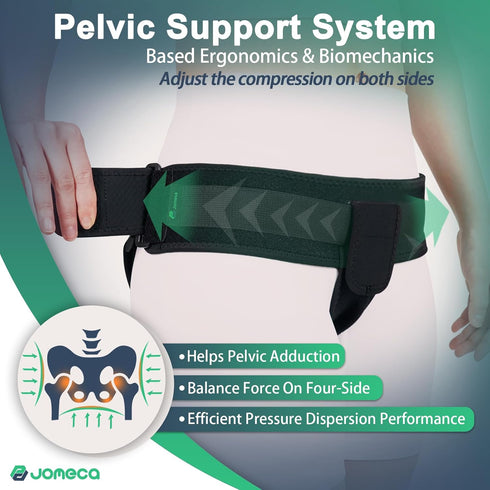 Pelvic Support Belt for Prolapse, Pro Band Brace for Vulvar Varicosities, SPD Treatment, LCS, Groin, Pelvic Floor