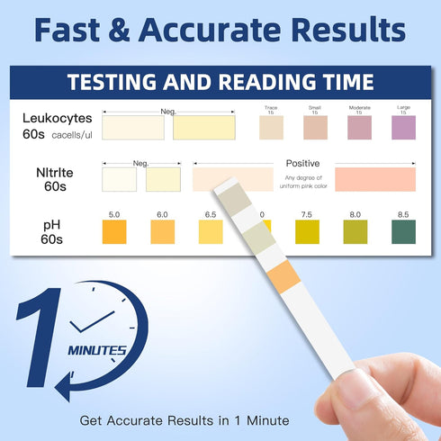 Sooenben 3-in-1 50ct UTI Test Strips, Full Panel Urinary Tract Infection Test Kit at Home for Women Men Kids