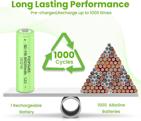 Ni-MH AA Rechargeable Batteries, 1.2V 1200mAh for Solar Lights, Recharge up to 1000 Times (8 Count)